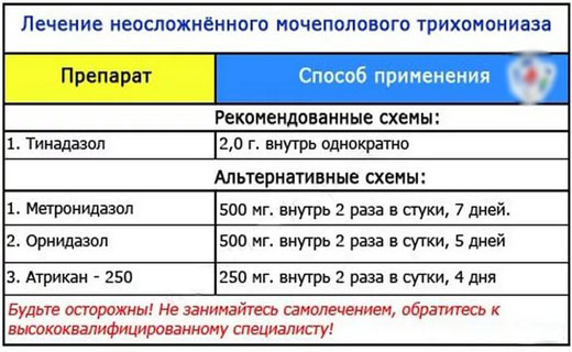 Схема лечения трихомониаза у мужчин орнидазолом6 Схема лечения трихомониаза у мужчин орнидазолом6