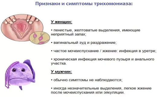 Схема лечения трихомониаза трихополом Схема лечения трихомониаза трихополом