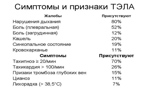 тромбоэмболия