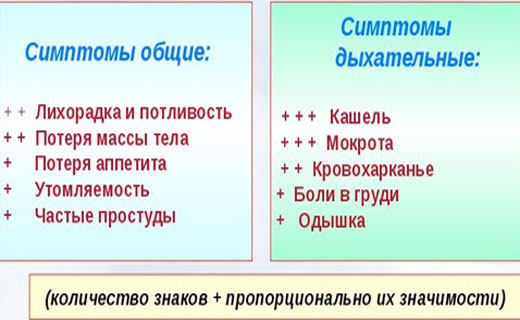 кашель
