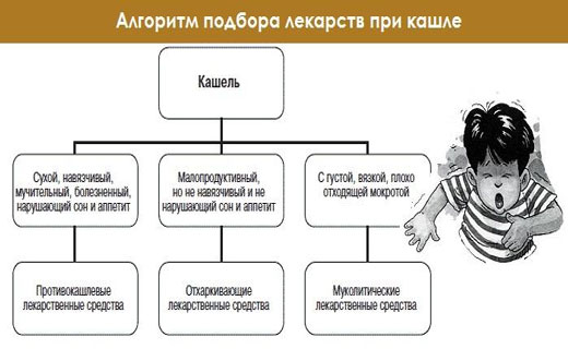 кашель
