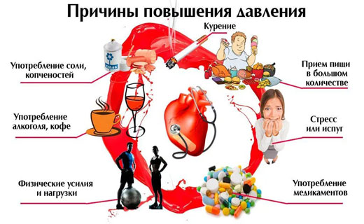 высокое давление