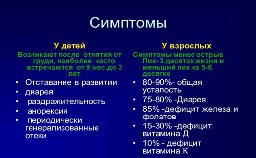 дисбактериоз
