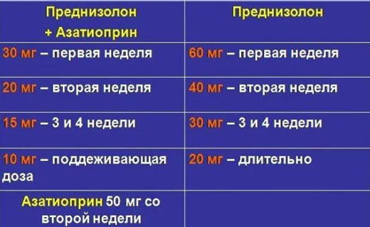 желтуха