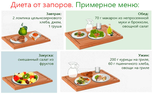 почему запор
