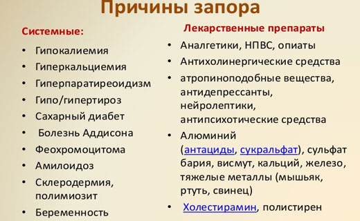 лекарства при проблеме с кишечником