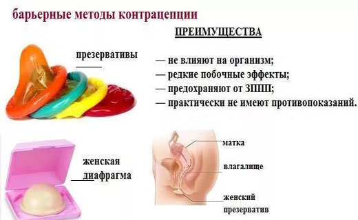 уреаплазмы лечение
