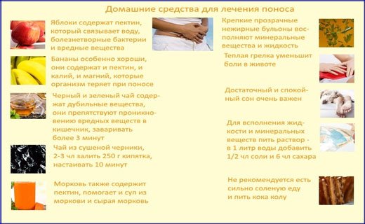 расслабило кишечник
