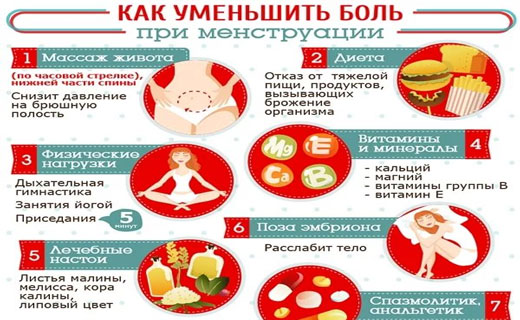 боли при месячных