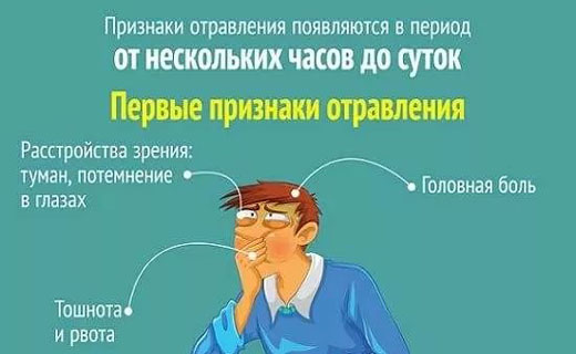 отравление