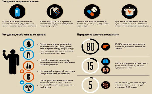 чтобы не болела голова