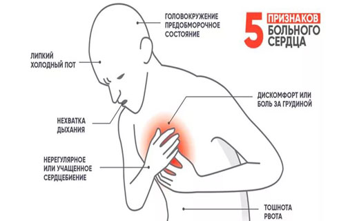 признаки больного сердца