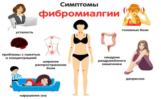 фибромиалгия