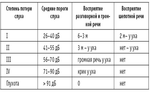 Глухота на одно ухо у ребенка