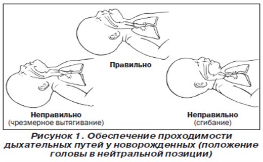 Оказание неотложной помощи детям