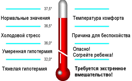 Нормальная температура у новорожденного