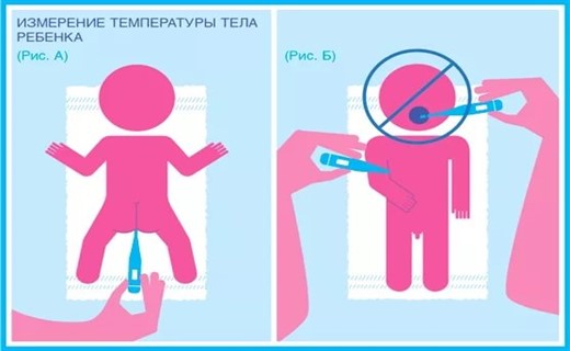 Как померить температуру новорожденному