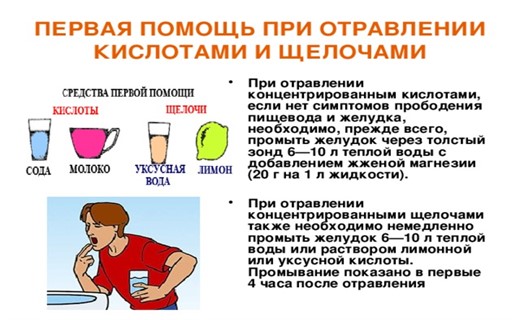 Укусы насекомых и змей