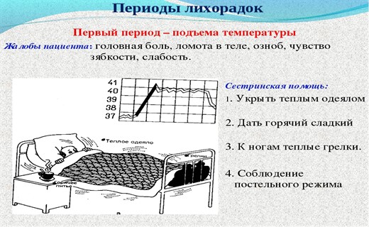 Первые признаки лихорадки