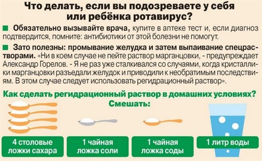 Ротавирусы человека