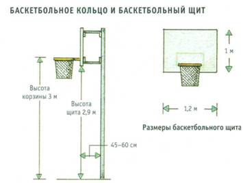 Баскетбольный щит на дачу своими руками Баскетбольный щит на дачу своими руками