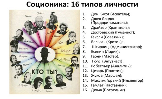 соционические типы