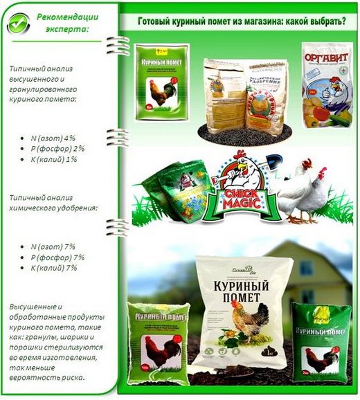 Сравнение состава удобрения куриного помета