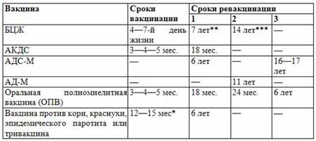 Календарь прививок от полиомиелита в европе - фото презентация