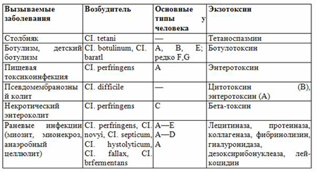 Чем лечить ангину у ребенка