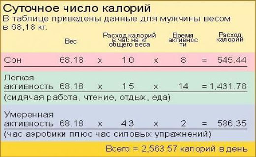 Калькулятор Необходимых Калорий При Похудении. Калькулятор калорий для похудения