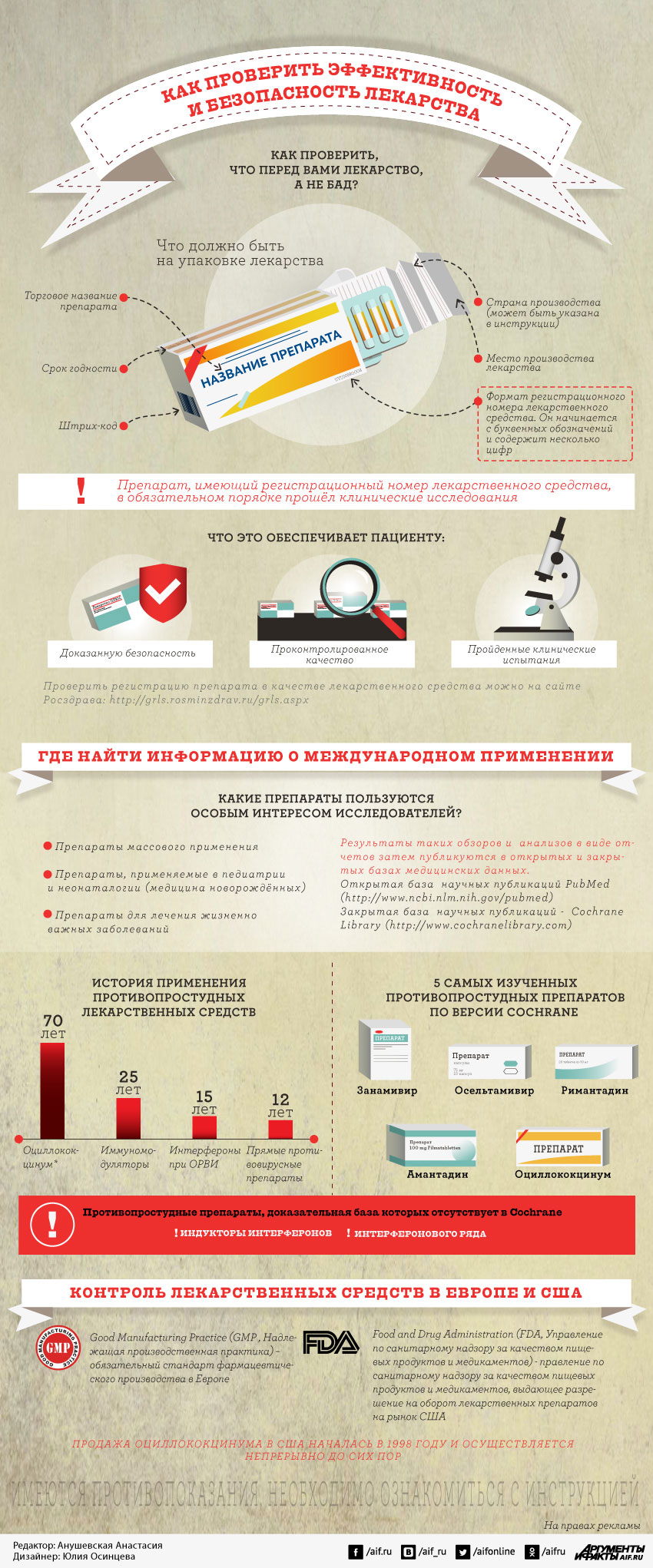 Как проверить эффективность и безопасность лекарства. Инфографика.