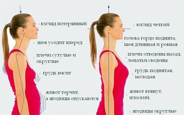 Как преобразует женскую красоту комплексная терапия позвоночника? + Опыт косметолога.