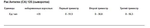 Анализ крови на са 125 расшифровка понижен