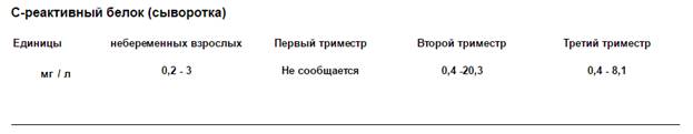 Норма белка при беременности в 3. Норма с реактивного белка при беременности. СРБ при беременности 2 триместр норма. СРБ при беременности в 3 триместре норма. СРБ У беременных 3 триместр норма.