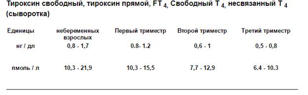 Норма т4 свободный у женщин в крови