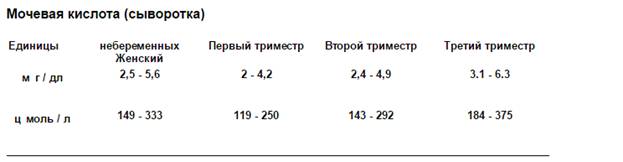 Какая норма мочевая