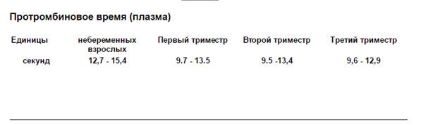 Протромбиновый индекс у мужчин. Норма протромбинового времени в крови. Протромбиновый индекс единицы измерения. Что такое протромбиновое время в анализе крови. Норма протромбинового времени у женщин.