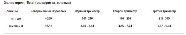 Холестерин 3. Нормы холестерина при беременности 2 триместр. Холестерин норма при беременности 3 триместр норма. Холестерин норма при беременности 3 триместр. Холестерин норма у беременных в 3 триместре.