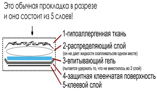 аллергия на прокладки