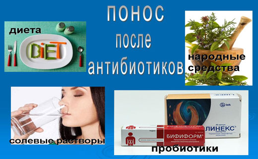 Диарея от антибиотиков