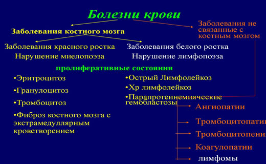 м