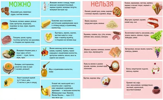 Диета при жировом гепатозе