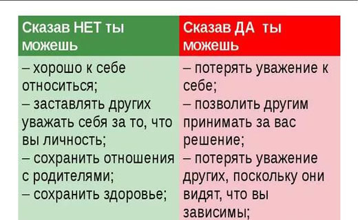 Как научиться говорить нет