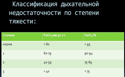 дыхательная недостаточность