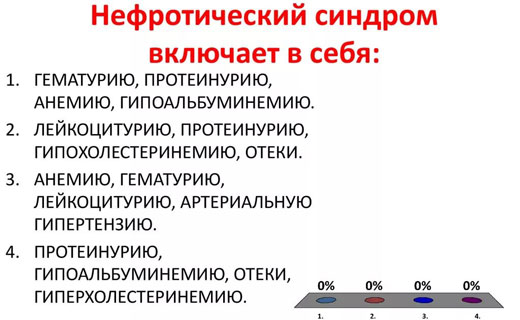 Доза преднизолона при нефротическом синдроме thumbnail