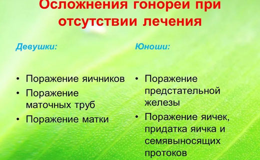 последствия гонореи