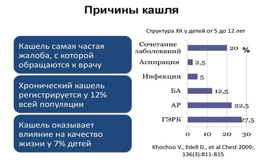 кашель