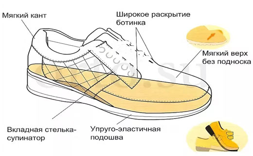 правильная обувь