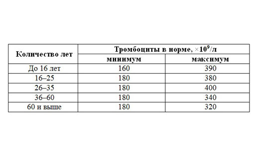 повышенное количество тромбоцитов у мужчины