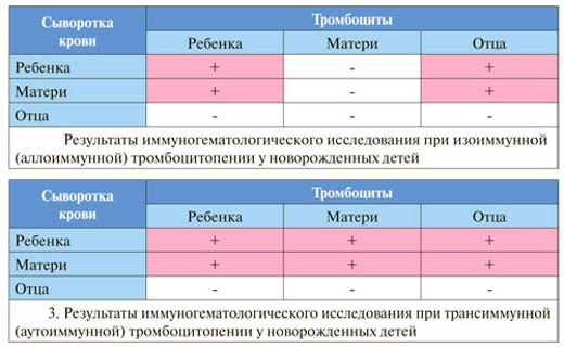 тромбоцитопения